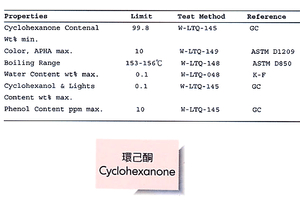 Cyclohexanone