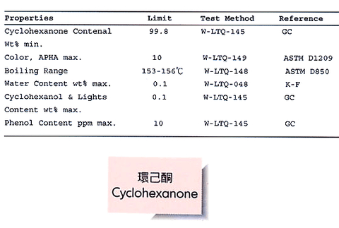 Cyclohexanone